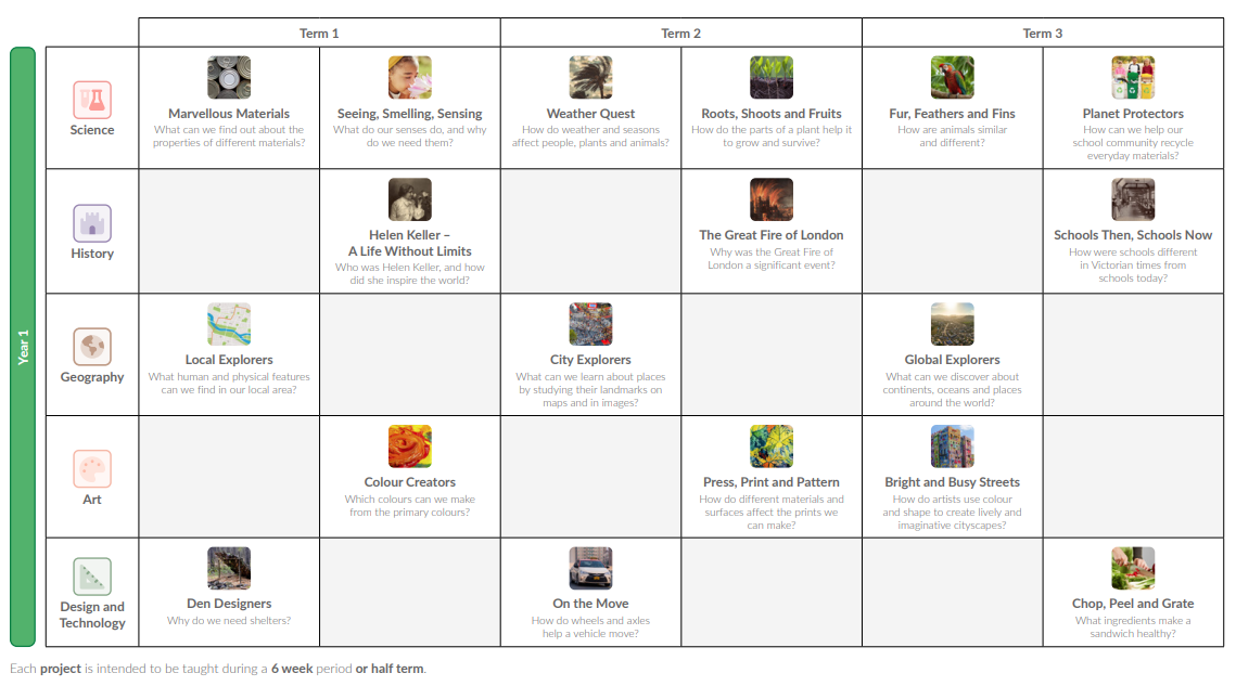 Year 1 curriculum overview