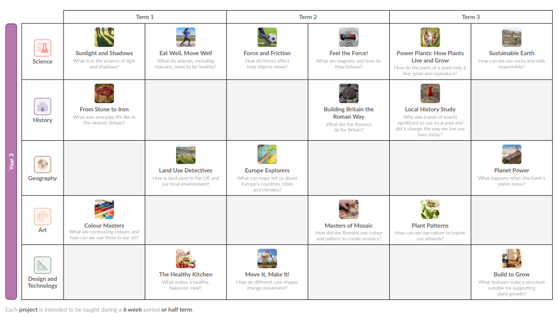 Year 3 curriculum overview