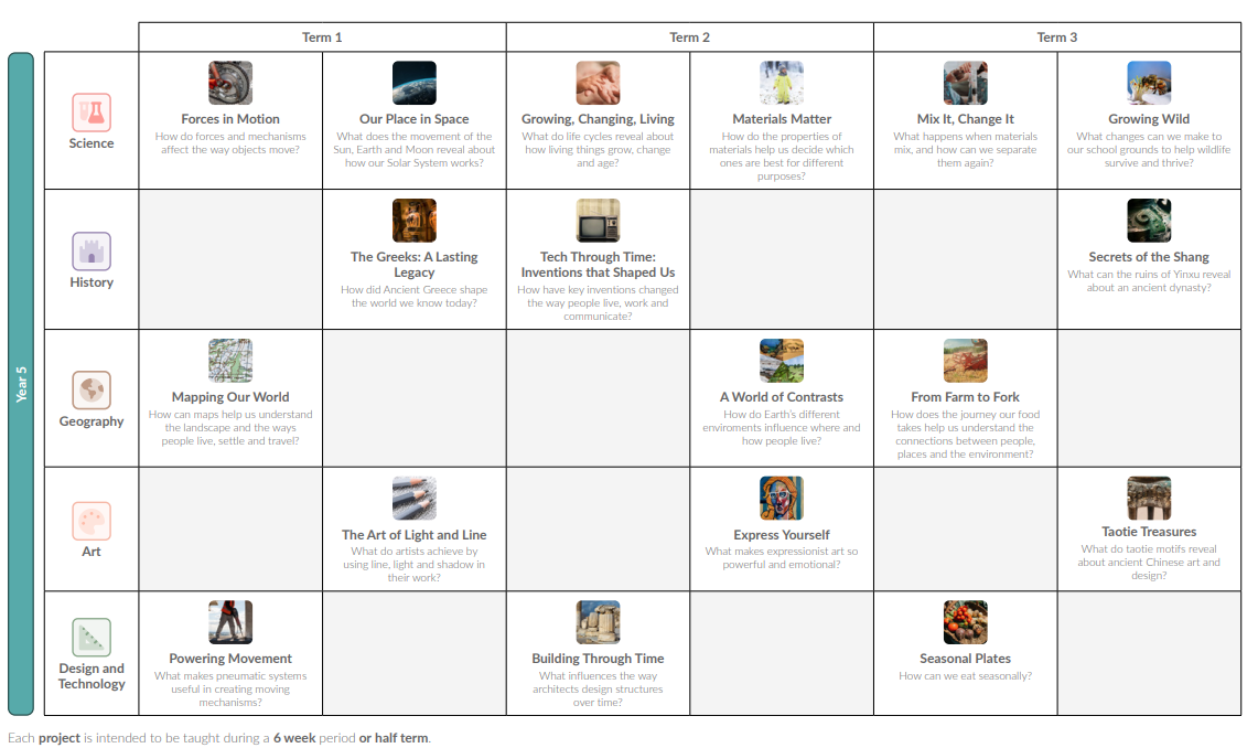 Year 5 - Curriculum Overview